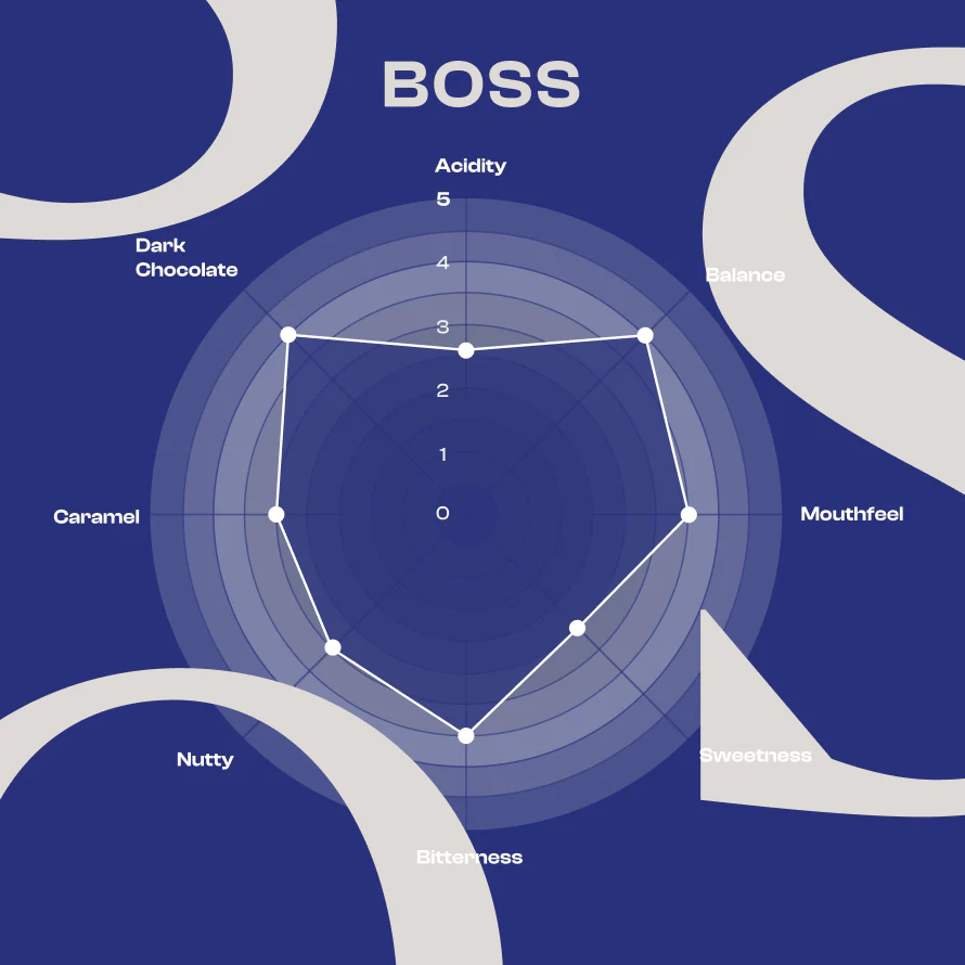 House Blend Whole Bean - Boss - 250g - Image 6