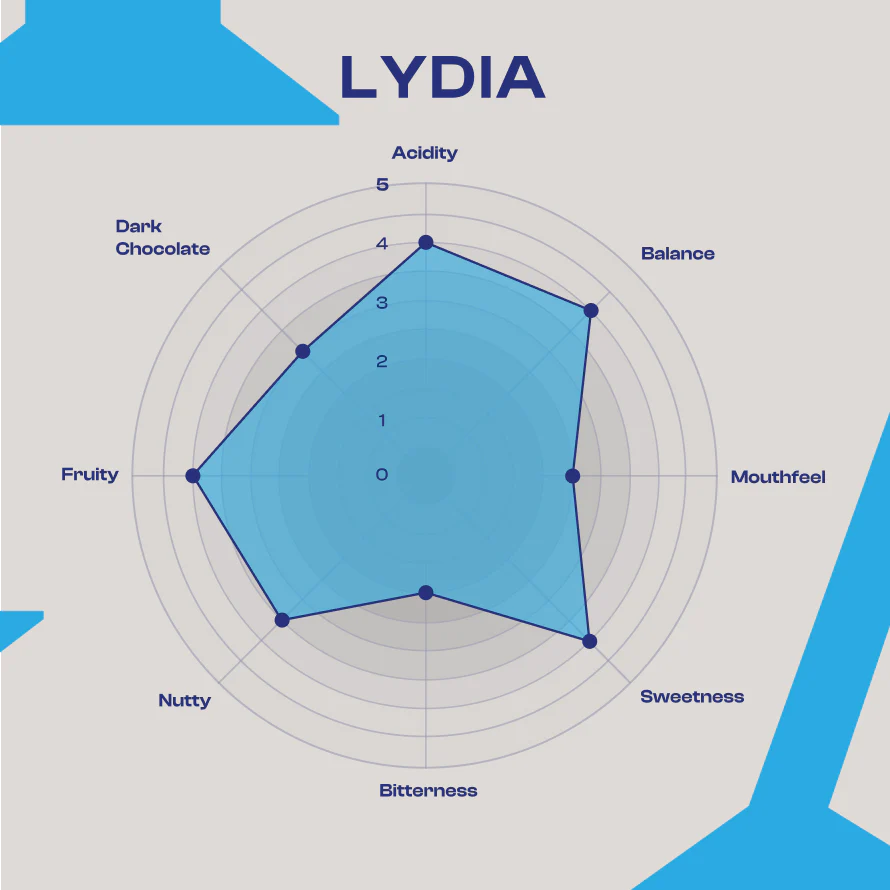 House Blend Whole Beans - Lydia - 250g - Image 6